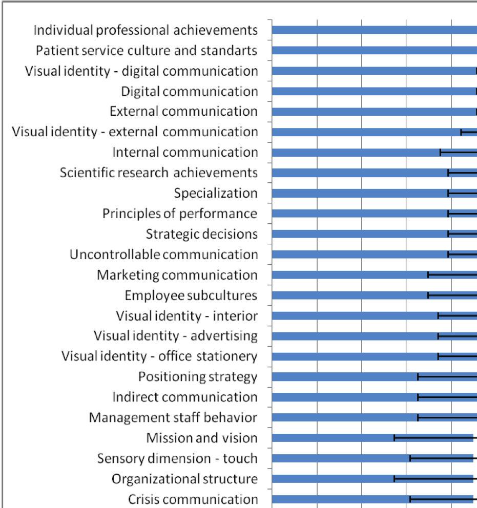 Didzis Rutitis et al. / Procedia - Social and Behavioral Sciences 156 ( 2014 ) 439 446 443 Figure 2.