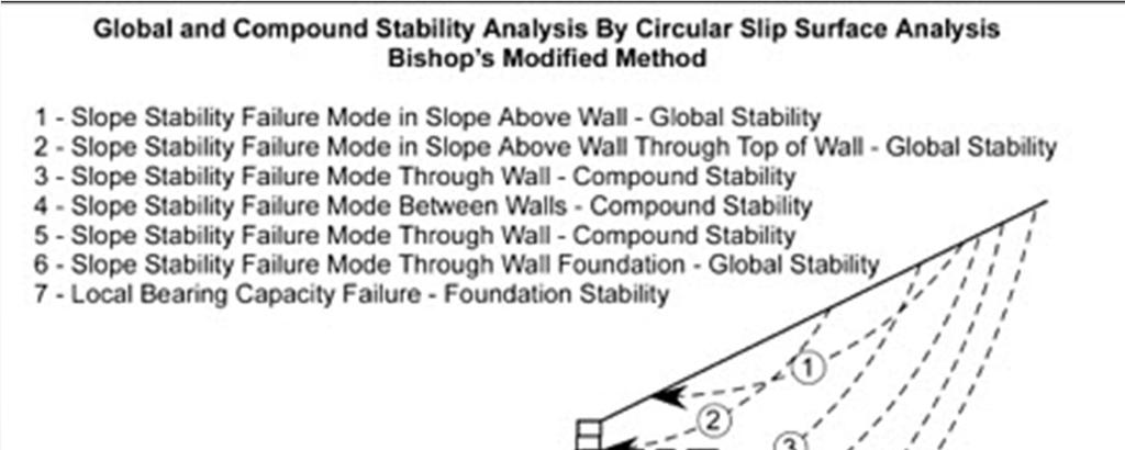 Compound and Global Stability Internal Compound Stability (ICS) A special