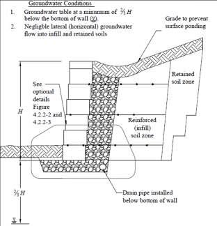 surface and subsurface Includes: Grading and