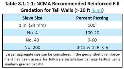 Best Practices -Tall Walls -Soils Better Backfill For walls over 10 use soil with