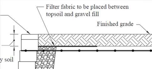 Best Practice Geogrid Placement First layer no more than two courses up from the base Top
