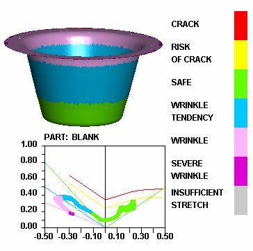 Study on optimization of process parameters for hydromechanical deep drawing of trapezoid cup 61 3.