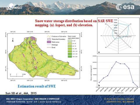 Results highlights: Hydrology River basin hydrology: Satellite data products generated and evaluated on all terms of water balance; assimilation of multiple hydrological data products improves