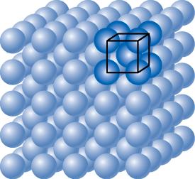 Planar density We want to examine the atomic packing of crystallographic planes Iron foil can be used as a catalyst. The atomic packing of the exposed planes is important.