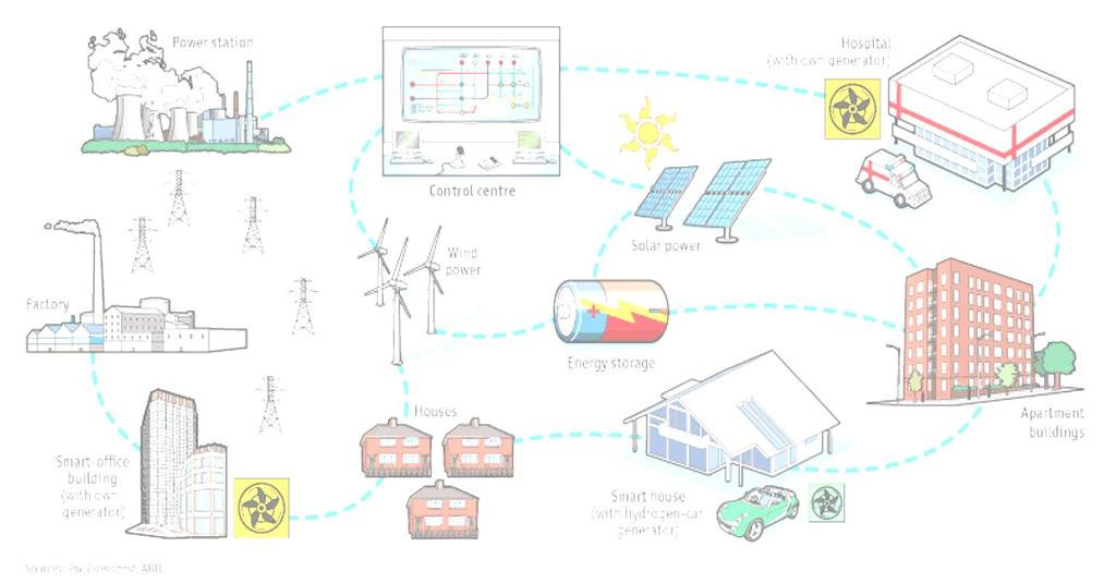 Smart Grid Enables Energy Storage.