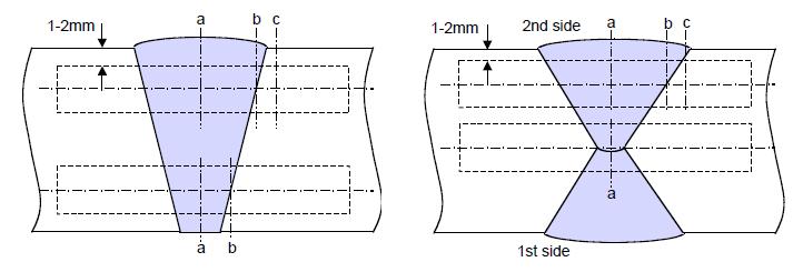 18 RULES FOR THE CLASSIFICATION OF SHIPS a) t 50 mm 1) Note: 1) For one side single run welding over 20 mm notch location a is to be added on root side.