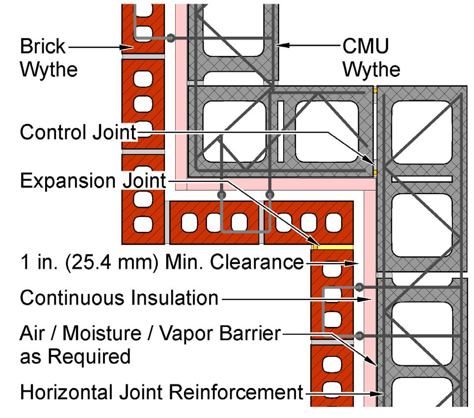 A horizontal expansion joint cannot function unless there is some means of supporting the brickwork above it. Usually this is accomplished by a shelf angle.
