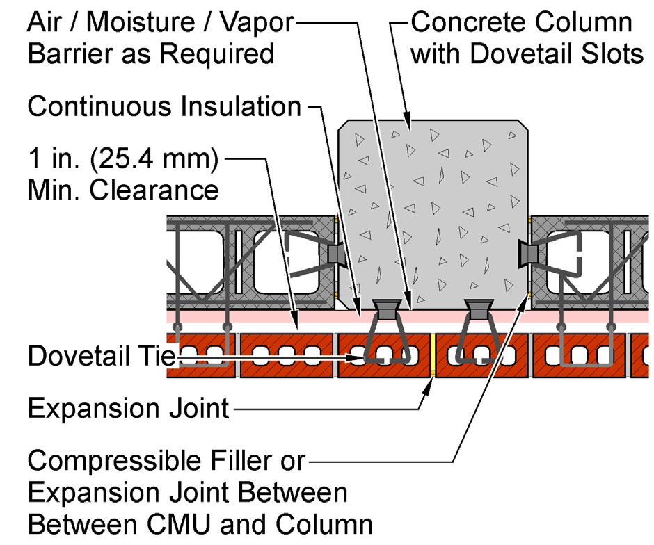 Products are available that can be welded to steel columns, as well as ties that mechanically attach to the column flanges without welding, as shown in Figure 8.