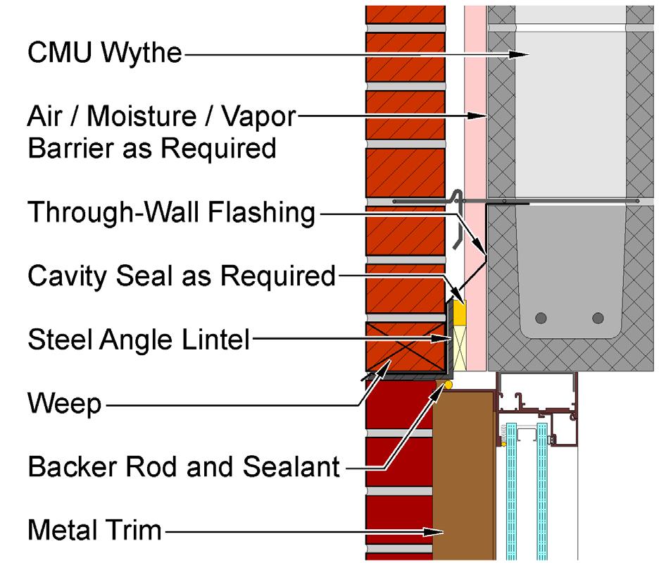 For sheet-metal copings, flexible membrane throughwall flashing should be installed directly below the metal.