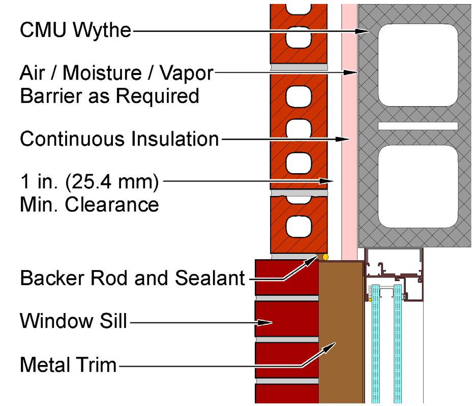 temperatures. Sheet-metal copings are secured with cleats, thicker gauge metal fabrications that are attached to the vertical faces of the parapet.