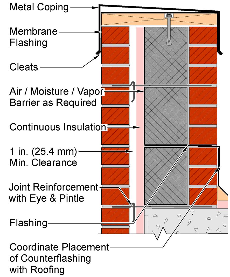 Roofing membrane must not extend the full height of the parapet interior face without consideration of the impact on moisture vapor transmission.
