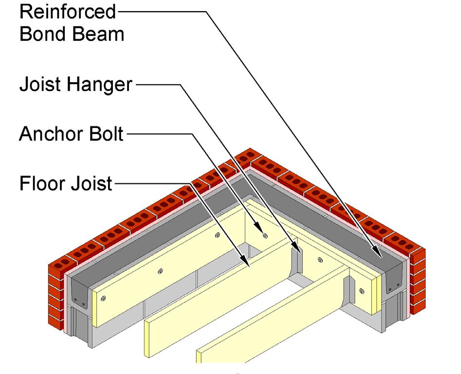 Note that if the inner wythe consists of hollow masonry, then cells where anchors will be installed, such as those supporting the ledger board or individual hangers, must be grouted solid.