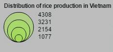 (accounts for 55% of total area of rice production