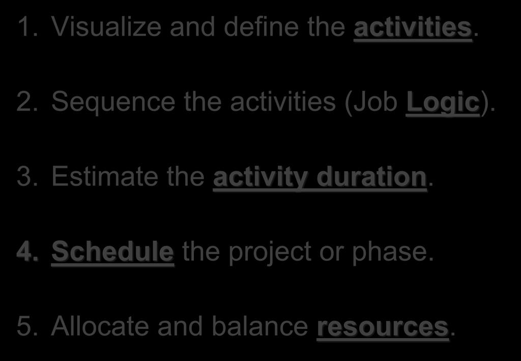 Processes of Time Planning 1. Visualize and define the activities. 2.