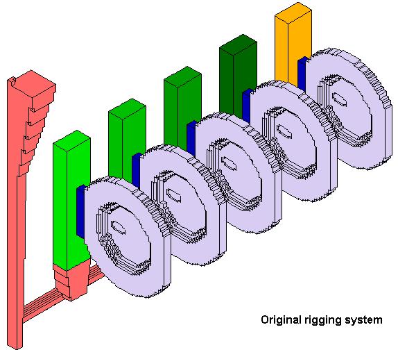 Original Horizontal Stacking Figure 2 Original horizontal stacking assembly for 3 spring caps, with
