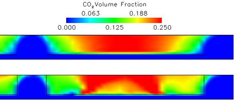 43, CFX (top) Fluent (bottom). Figure 9: Liquid bath velocity vectors in the inter-anode gap at x=.