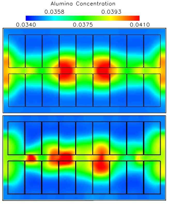 Figure 11: CO 2 gas velocity vectors in the inter-anode gap at x=.335, CFX (top) Fluent (bottom).