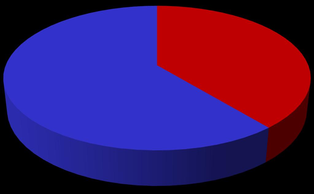 39% of Respondents (n = 75) Indicated Interest in