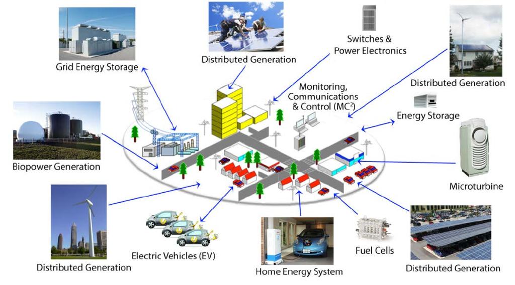 microgrid Microgrids offer energy security and stability,