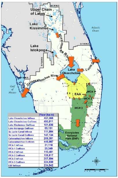 Unique hydrological entities connected! Water delivers nutrients! Lake O & Upstream EAA & WCA Future Everglades & Florida Bay 18 Abtew, W., Huebner, R.S.