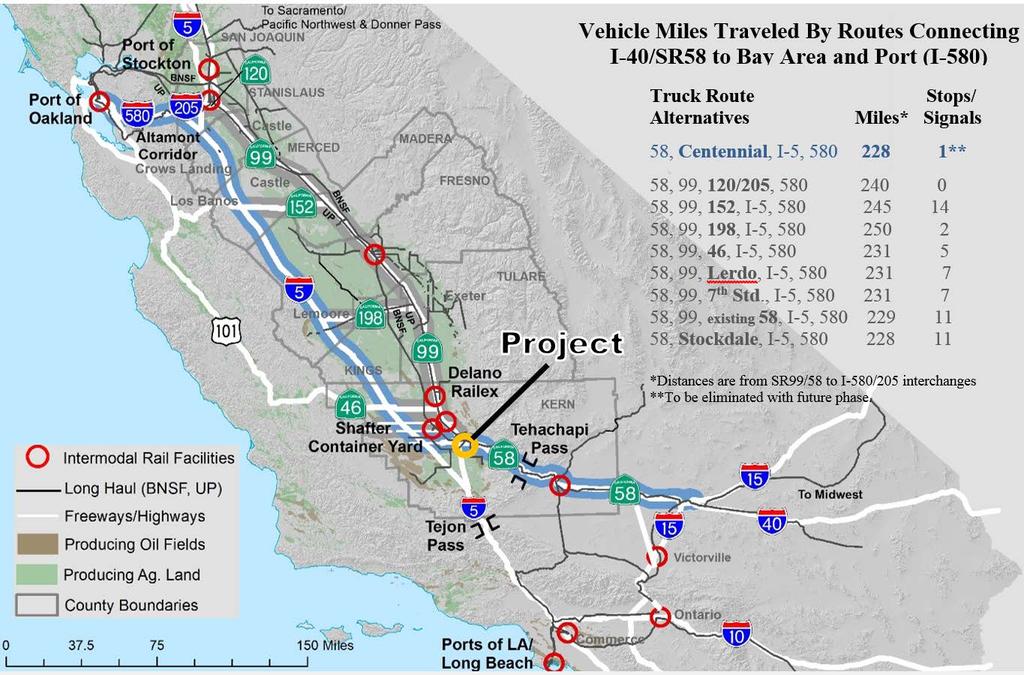 Centennial Corridor Project Will Reduce Travel between I-40/I-580 by an Average of 12 Mi.