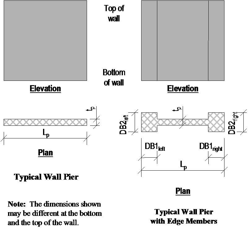 Chapter 2 Pier Design 2.3 Wall Pier Flexural Design For both designing and checking piers, it is important to understand the local axis definition for the pier.