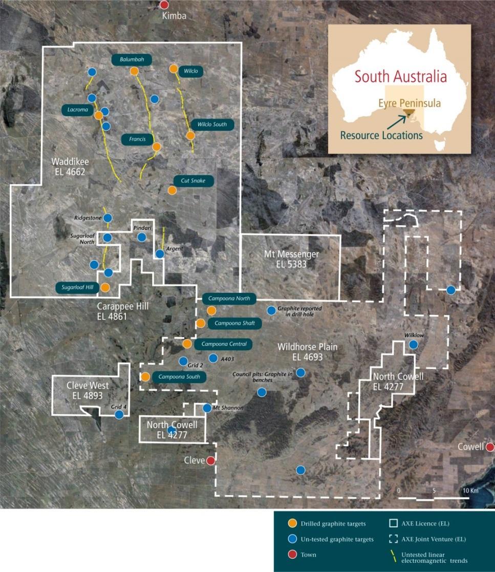 Graphite Deposits Archer has 2,154km 2 under tenure on Eyre Peninsula with three graphite deposits and 10 graphite prospects identified to date Overview of Archers Key Assets Location Total Area