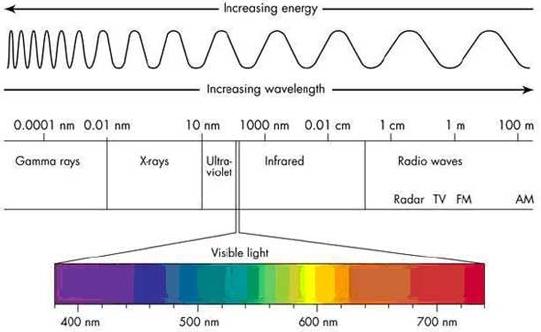 Fundamentals of X-ray Physics X-ray is an electromagnetic waveform.