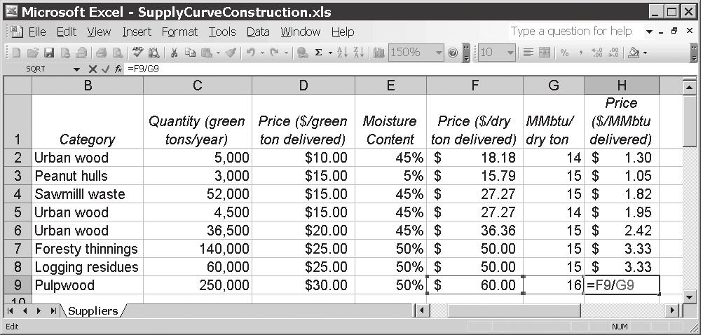 These moisture contents can then be used to convert the price in dollars per green ton to the price in dollars per dry ton by dividing by one minus the moisture content, as shown in column F, shown