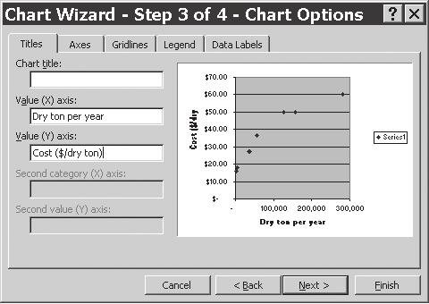 and the Y-axis as column F, price per dry ton and click next.
