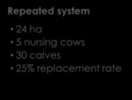 Calf live weight: > kg Carcass mass >2 kg Average 3 3.3 23 8 R 3 R 815 3. Calf BCS: >3.