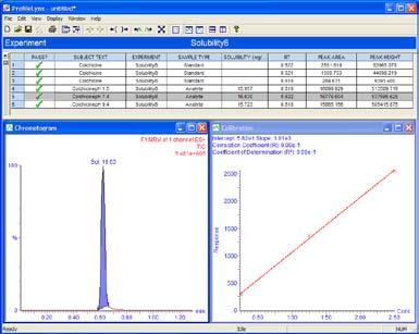 Handling of Multiple Assay Results with ProfileLynx DATA