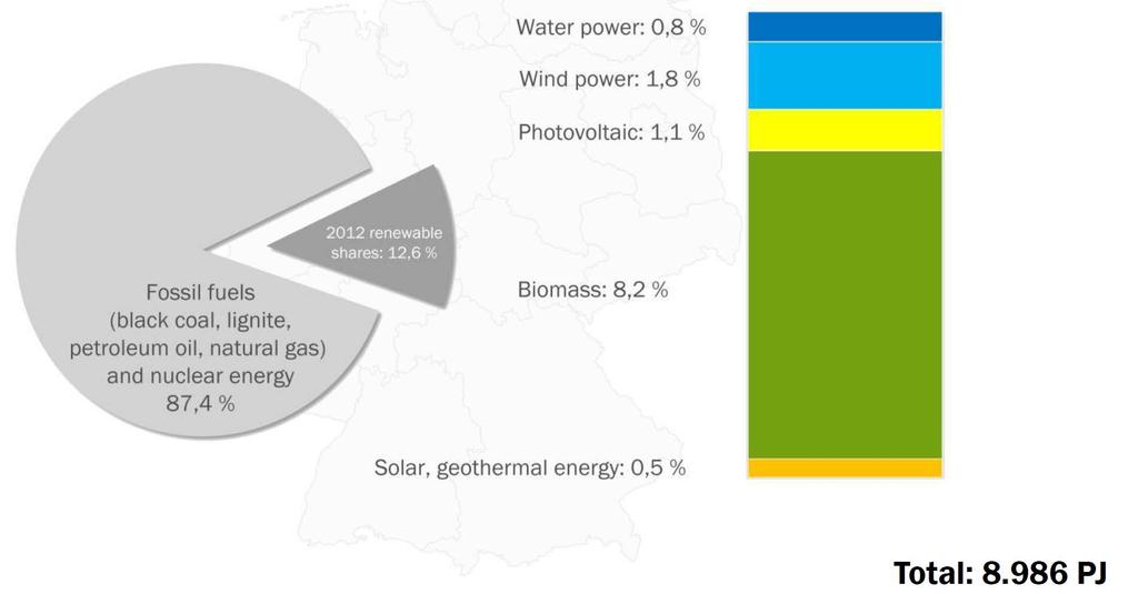 Percentage of final energy consumption generated from renewables in 2012 -