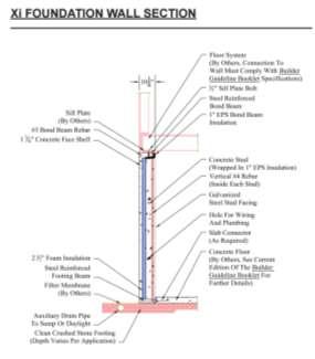 Hypothetical Precast Foundation Wall Section Using Panels for the Slab Figure 4: High Performance Homes Precast Concrete Foundation This article is