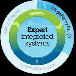 IBM PureFlex Systems Integration Vision Complete infrastructure stack up-and-running in hours HW Mgmt Storage Virtualization Software Performed at IBM Hardware -