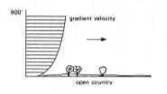 mechanisms stiffness tuned mass dampers rule of thumb: limit static wind load deflections