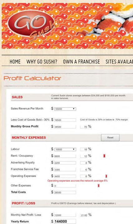6. Add a Profit Calculator Here s one of the smartest ideas we ve seen in a franchise recruitment website recently.