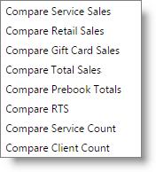 compare a metric, like Service Sales,