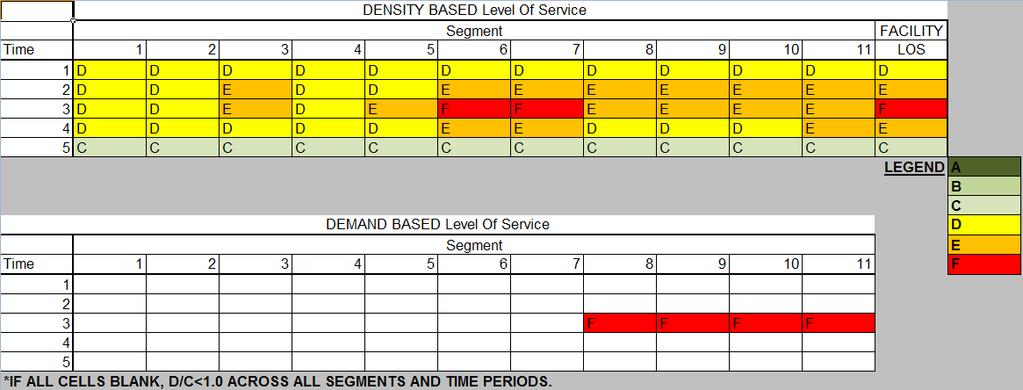 and the demand-based LOS table that shows the presence of all segments with d/c ratios greater than.0, including all active and hidden bottlenecks (Exhibit ).