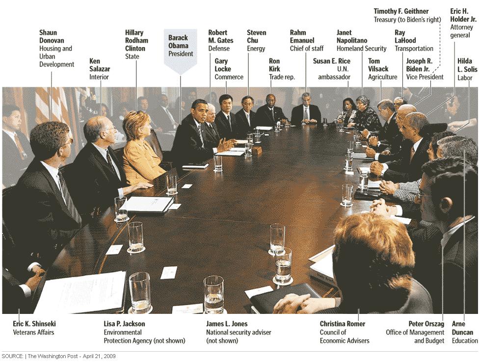 Presidential Cabinet