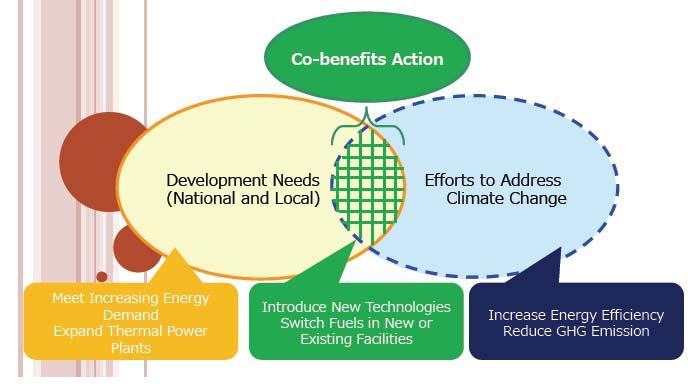 Integrated efforts to address both development needs (growth & poverty reduction)