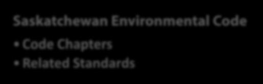 Current Regulations Results Based Regulations (RBR) Environmental Management and Protection Act (EMPA, 2002) Hazardous Substances and Waste Dangerous Goods Regulations (HSWDG, 1989) Environmental