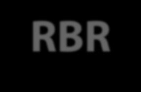 RBR Process
