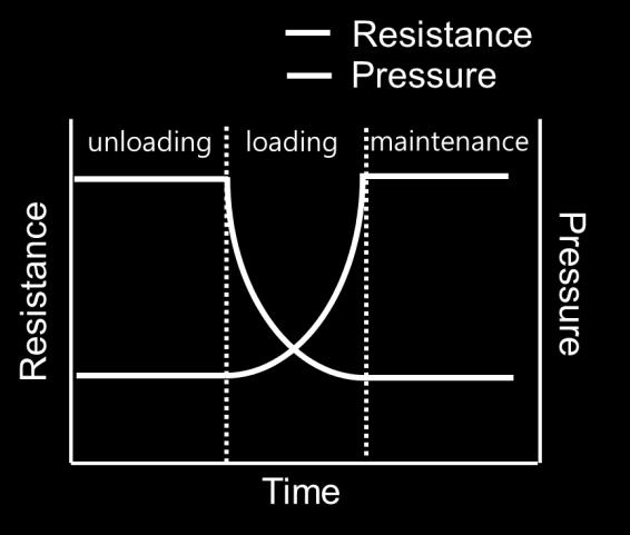acts as a sensing structure of pressure sensor.
