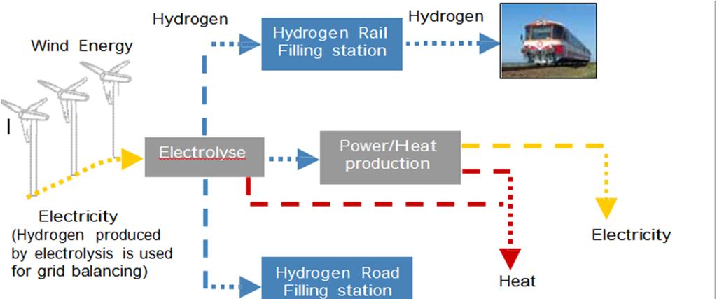 Hydrail - Functional