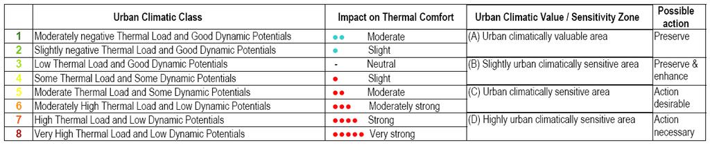 Moderately Negative Thermal Load and Good Dynamic Potentials (Class 1) These areas are situated on the higher altitudes of mountains and steep vegetated slopes.