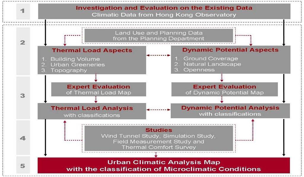 climatic conditions of a building in the city could be better understood.