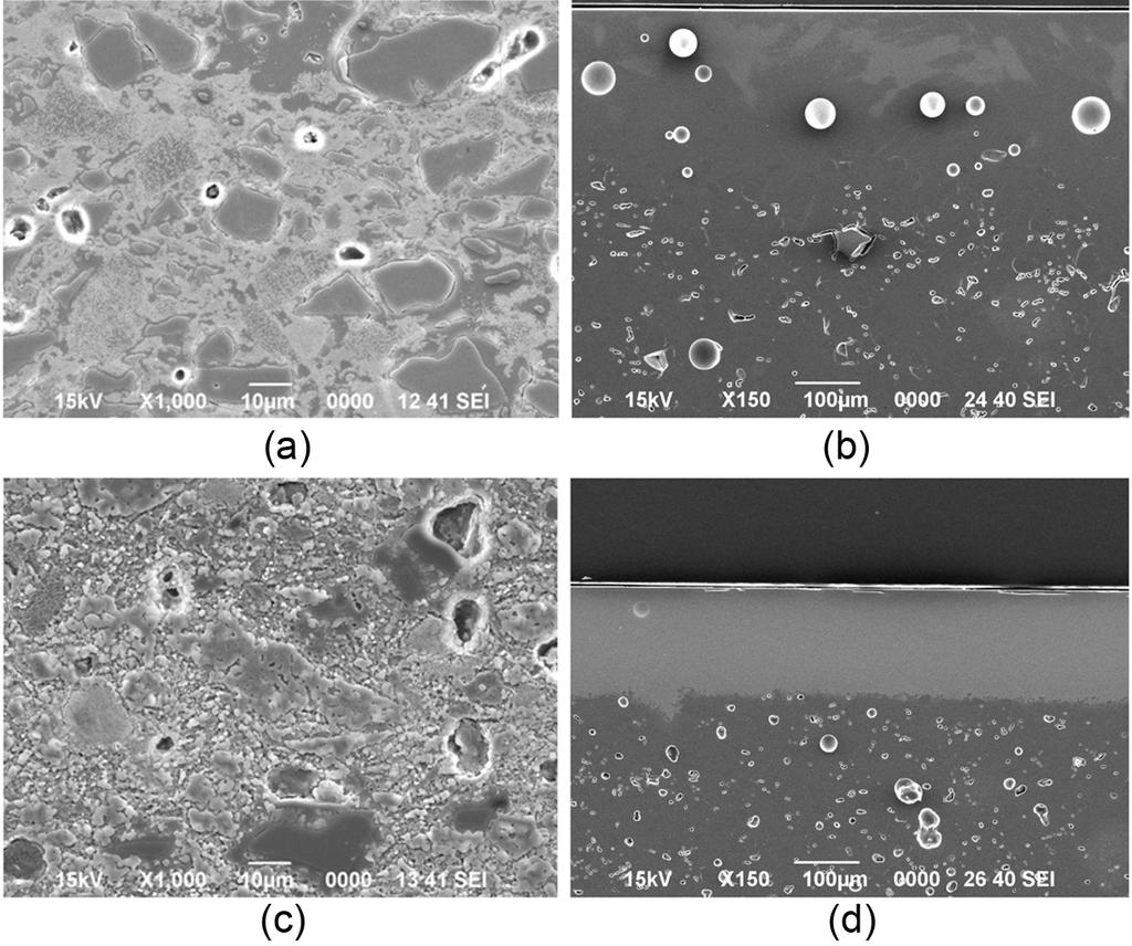 188 Journal of the Korean Ceramic Society - Sujeong Heo et al. Vol. 52, No. 3 Fig. 3. Hardness values of the specimens. Fig. 1.