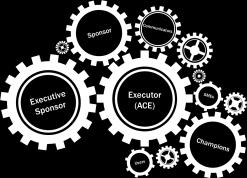 ACE Organization Development Key