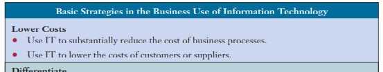 Business Strategic A summary